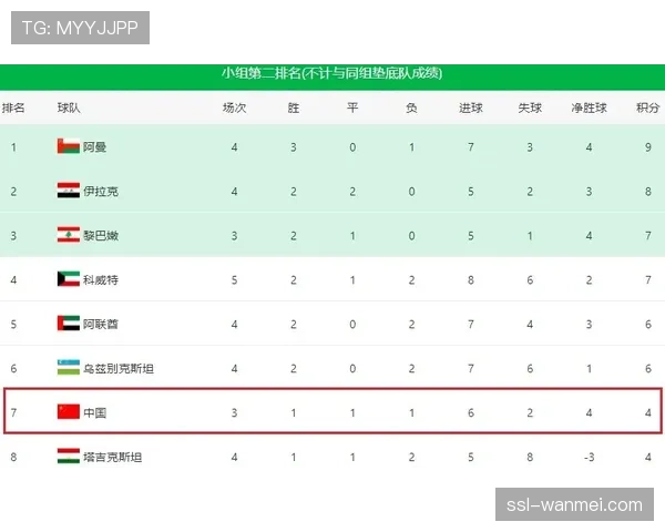 巴西站后车手积分榜前三不变 维斯塔潘保留理论争冠可能